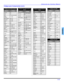 Page 37OPERACIÓN DEL CONTROL REMOTO
11 z
ESPAÑOL
Códigos para Componentes (cont.)
  
Códigos para Decodificador 
Cable 
MarcaCódigo
ABC224
Archer225, 232
Cableview205, 232
Citizen205, 222
Curtis212, 213
Diamond224, 225, 232
Eagle229
Eastern234
GC Brand205, 232
Gemini222
General
Instrument/
Jerrold211, 219, 220, 
221, 222, 
223, 224, 
225, 226, 227
Hamlin212, 218, 
240, 241, 
242, 245
Hitachi203, 224
Macom203, 204, 205
Magnavox233
Memorex230
Movietime205, 232
Oak202, 237, 239
Panasonic209, 210, 214
Philips206,...