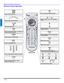 Page 108 z
REMOTE CONTROL OPERATION
ENGLISH
Remote Control Operation
EUR7613Z6A
               POWER
Press to turn ON and OFF.
POWER
MUTE 
Press to mute sound. Press to display and
cancel CC (Closed Caption).
SAP
 
Press to access second audio program.
TV/VIDEO 
Press to select TV or Video mode.
Press to select remote operation.
  TV 
VCRD
BS
/
CB
L D
VD
ACTION
Press to access menus.
Press to select next or previous channel and 
navigate in menus.
CH
CH
Press to adjust TV sound and navigate in 
menus.
VOL  VOL...