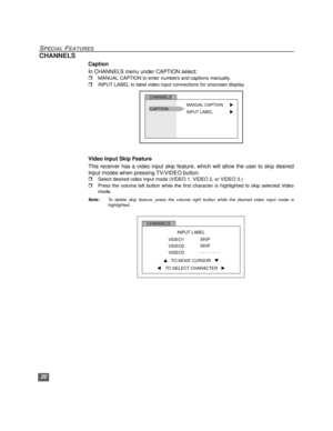 Page 2120
SPECIAL FEATURES
CHANNELS
Caption
In CHANNELS menu under CAPTION select:
rMANUAL CAPTION to enter numbers and captions manually.  
rINPUT LABEL to label video input connections for onscreen display.   
Video Input Skip Feature
This receiver has a video input skip feature, which will allow the user to skip desired
Input modes when pressing TV/VIDEO button.
rSelect desired video Input mode (VIDEO 1, VIDEO 2, or VIDEO 3.) 
rPress the volume left button while the first character is highlighted to skip...