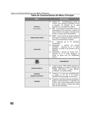 Page 4014
TABLA DE CARACTERÍSTICAS DEL MENU PRINCIPAL
OTROS AJ 
(Otros Ajustes)
rSONIDO IA -  Automáticamente ajusta el
volumen, para mantener confortable el nivel
a escuchar. (El SONIDO IA no está
disponible en la modalidad de VIDEO).
rBBE - La tecnologia de sonido BBE mejora el
entendimiento de los discursos y restaura el
rango dinámico de pasajes musicales para
proveer un sonido natural sobresaliente.
 SONIDO ENVOLVENTE
rMODO - Use la función de sonido ambiental
para mejorar la respuesta auditiva cuando se...