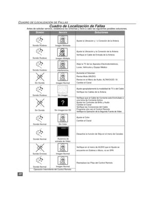 Page 4822
CUADRO DE LOCALIZACIÓN DE FALLAS
Cuadro de Localización de FallasAntes de solicitar servicio, establezca los síntomas y lleve a cabo las siguientes posibles soluciones.
SONIDOIMAGENSoluciones
Sonido Ruidoso Imagen Moteada
Ajuste la Ubicación y / o Conexión de la Antena
Sonido RuidosoImagen Múltiple
Ajuste la Ubicación y la Conexión de la Antena
Verifique el Cable de Entrada de la Antena
Sonido RuidosoInterferencia
Aleje la TV de los Aparatos Electrodomésticos,
Luces, Vehículos y Equipo Médico
Sin...