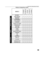 Page 43
FEATURE COMPARISON CHART
Feature Comparison Chart 
MODELS
CT-24SX11
CT-24SX11U
CT-F2511 
CT-F2511X 
CT-F2521L
FEATURES
MENU LANGUAGE
ENG/SPAN/FRrrrrr
VIDEO INPUT
PICTURE MEMORYrrrrr
V-CHIP CAPABILITY rrrrr
75 OHM INPUTrrrrr
CHANNEL INFO BANNERrrrrr
VIDEO INPUT SKIPrrrrr
VIDEO NORMrrrrr
AUDIO NORMrrrrr
STEREOrrrrr
AI SOUNDrrrrr
BASS/BALANCE/TREBLErrrrr
SURROUNDrrrrr
BBErrrrr
A/V IN 
(REAR/FRONT)3 
(2/1)3 
(2/1)3 
(2/1)3 
(2/1)3
 (2/1)
AUDIO OUTrrrrr
S-VHS INPUT  2
1/1  2
1/1  2
1/1  2
1/12
1/1
COMPONENT...