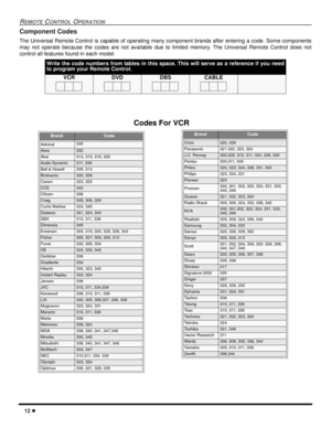 Page 1412
REMOTECONTROLOPERATION
Component Codes
The Universal Remote Control is capable of operating many component brands after entering a code. Some components
may not operate because the codes are not available due to limited memory. The Universal Remote Control does not
control all features found in each model.
Write the code numbers from tables in this space. This will serve as a reference if you need
to program your Remote Control.
VCRDVDDBSCABLE
BrandCode
Admiral335
Aiwa332
Akai314, 315, 316, 329
Audio...