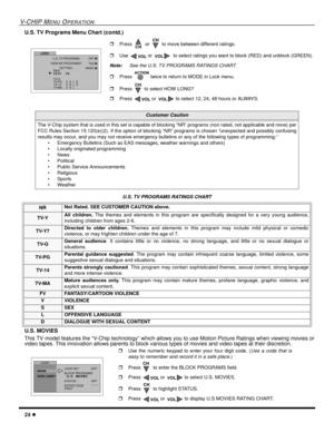 Page 2624
V-CHIP MENUOPERATION
U.S. TV Programs Menu Chart (contd.)
U.S. MOVIES
This TV model features the “V-Chip technology” which allows you to use Motion Picture Ratings when viewing movies or
video tapes. This innovation allows parents to block various types of movies and video tapes at their discretion.
Customer Caution
The V-Chip system that is used in this set is capable of blocking “NR” programs (non rated, not applicable and none) per
FCC Rules Section 15.120(e)(2). If the option of blocking “NR”...