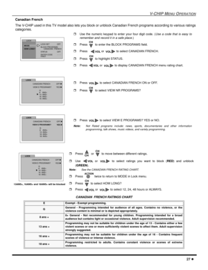 Page 29V-CHIP MENUOPERATION
27
Canadian French
The V-CHIP used in this TV model also lets you block or unblock Canadian French programs according to various ratings
categories.
.
CANADIAN FRENCH RATINGS CHART
E Exempt - Exempt programming.
GGeneral - Programming intended for audience of all ages. Contains no violence, or the
violence content is minimal or is depicted appropriately.
8ans+8+ General - Not recommended for young children. Programming intended for a broad
audience but contains light or occasional...