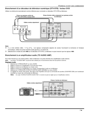 Page 45PANNEAU AVANT DES COMMANDES
7
Branchement d’un décodeur de télévision numérique (DTV-STB) / lecteur DVD
Utiliser ce schéma de raccordement comme référence pour connecter un décodeur DTV-STB au téléviseur.
Nota:
Il y a trois entrées vidéo : Y, PBet PR. Les signaux composants séparés de couleur fournissent la luminance et lanalyse
chromatique. Utiliser les prises dentrée audio gauche (L) et droite (R).
Sélectionner le mode de sortie480isur le décodeur DTV-STB. Le téléviseur ne peut recevoir que les...