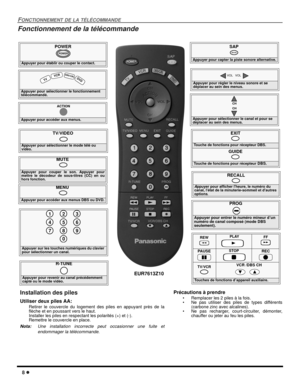Page 468
FONCTIONNEMENT DE LA TÉLÉCOMMANDE
Fonctionnement de la télécommande
POWER
Appuyer pour établir ou couper le contact.
POWER
MUTE
Appuyer pour couper le son. Appuyer pour
mettre le décodeur de sous-titres (CC) en ou
hors fonction.
SAP
Appuyer pour capter la piste sonore alternative.
TV/VIDEO
Appuyer pour sélectionner le mode télé ou
vidéo.
Appuyer pour sélectionner le fonctionnement
télécommandé.
TVV
CRDBS
/
CBLD
VD
Appuyer pour accéder aux menus.
ACTION
EUR7613Z10
Appuyer pour sélectionner le canal et...