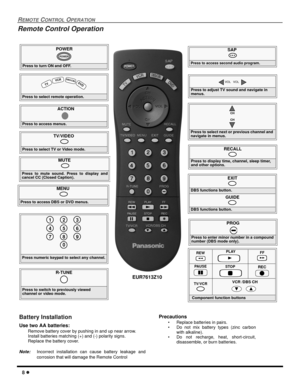 Page 108
REMOTECONTROLOPERATION
Remote Control Operation
POWER
Press to turn ON and OFF.
POWER
MUTE
Press to mute sound. Press to display and
cancel CC (Closed Caption).
SAP
Press to access second audio program.
TV/VIDEO
Press to select TV or Video mode.
Press to select remote operation.
T
VVC
RDBS
/C
BLDV
D
ACTION
Press to access menus.
Press to select next or previous channel and
navigate in menus.
CH
CH
Press to adjust TV sound and navigate in
menus.
VOL VOL
EXIT
DBS functions button.
GUIDE
DBS functions...