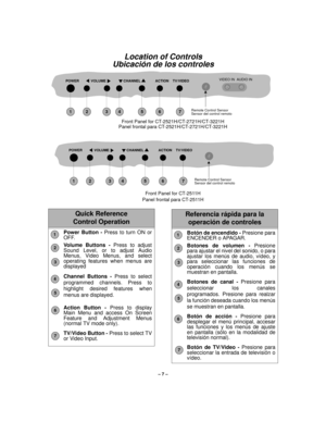 Page 7– 7 –
Referencia rápida para la 
operación de controles
Botón de encendido - Presione para
ENCENDER o APAGAR.
Botones de volumen - Presione
para ajustar el nivel del sonido, o para
ajustar los menús de audio, vídeo, y
para seleccionar las funciones de
operación cuando los menús se
muestran en pantalla. 
Botones de canal - Presione para
seleccionar los canales
programados. Presione para realzar
la función deseada cuando los menús
se muestran en pantalla.
Botón de acción - Presione para
desplegar el menú...