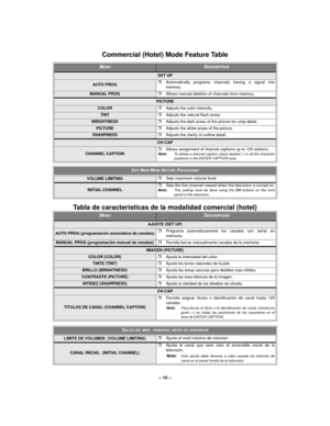 Page 10– 10 –
Commercial (Hotel) Mode Feature Table
Tabla de características de la modalidad comercial (hotel) 
MENUDESCRIPTION
SET UP
AUTO PROGrAutomatically programs channels having a signal into
memory. 
MANUAL PROGrAllows manual deletion of channels from memory.
PICTURE 
COLORrAdjusts the color intensity.
TINTrAdjusts the natural flesh tones.
BRIGHTNESSrAdjusts the dark areas of the picture for crisp detail.
PICTURErAdjusts the white areas of the picture.
SHARPNESSrAdjusts the clarity of outline detail.
CH...