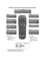 Page 8– 8 –
Remote Control Guide / Guía para el control remoto
POWER 
Press to turn ON and OFF.
Presione para ENCENDER y 
APAGAR.
VOL 
Press to adjust TV sound and 
navigate in menus.
Presione para ajustar el sonido 
de la televisión y accesar las 
opciones en los menús.
R-TUNE
Press to switch to the previously 
viewed channel or video mode.
Presione para regresar al canal 
previamente visto o modalidad 
de vídeo.
TV/VIDEO
Press to select TV or Video Mode.
Presione para seleccionar la 
modalidad de televisión...
