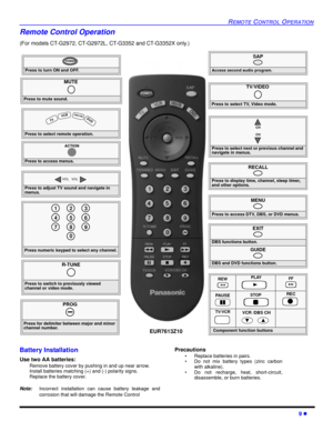 Page 11REMOTE CONTROL OPERATION
9 l
Remote Control Operation
(For models CT-G2972, CT-G2972L, CT-G3352 and CT-G3352X only.)
                 
Press to turn ON and OFF.
POWER
MUTE 
Press to mute sound. 
SAP 
Access second audio program.
...
TV/VIDEO 
Press to select TV, Video mode.
Press to select remote operation.
 
 T
V 
VC
RD
BS/C
B
L D
VD
 
Press to access menus.
ACTIONPress to select next or previous channel and 
navigate in menus.
CH
CH
Press to adjust TV sound and navigate in 
menus.
VOL  VOL
RECALL
Press...