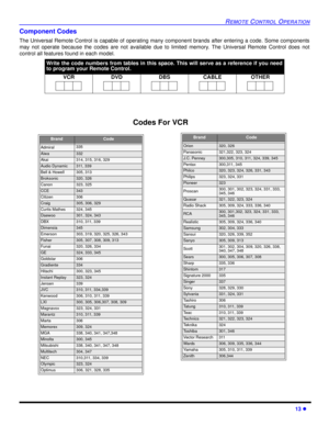 Page 15REMOTE CONTROL OPERATION
13 l
Component Codes
The Universal Remote Control is capable of operating many component brands after entering a code. Some components
may not operate because the codes are not available due to limited memory. The Universal Remote Control does not
control all features found in each model. 
 
Write the code numbers from tables in this space. This will serve as a reference if you need
to program your Remote Control.
VCR
 DVD DBS CABLE OTHER 
Codes For VCR
BrandCode
Admiral335...