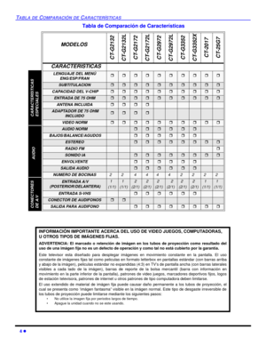 Page 424 l
TABLA DE COMPARACIÓN DE CARACTERÍSTICAS
Tabla de Comparación de Características 
MODELOS
CT-G2132 
CT-G2132L 
CT-G2172
CT-G2172L
CT-G2972
CT-G2972L
CT-G3352
CT-G3352X
CT-2017 
CT-25G7 
CARACTERISTICAS
LENGUAJE DEL MENÚ
ENG/ESP/FRANrrrrrrrrrr
SUBTITULACIONrrrrrrrrrr
 CAPACIDAD DEL V-CHIPrrrrrrrrrr
ENTRADA DE 75 OHMrrrrrrrrrr
ANTENA INCLUIDArrrr
 ADAPTADOR DE 75 OHM 
INCLUIDO rrrr
VIDEO NORMrrrrrrrrrr
AUDIO NORMrrrrrr
 BAJOS/BALANCE/AGUDOSrrrrrr
ESTEREOrrrrrrrr
RADIO FMr
 SONIDO IArrrrrrrr...