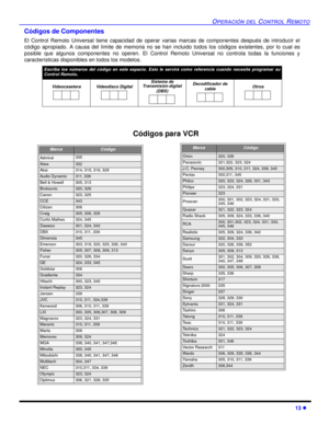 Page 51OPERACIÓN DEL CONTROL REMOTO
13 l
Códigos de Componentes
El Control Remoto Universal tiene capacidad de operar varias marcas de componentes después de introducir el
código apropiado. A causa del límite de memoria no se han incluido todos los códigos existentes, por lo cual es
posible que algunos componentes no operen. El Control Remoto Universal no controla todas la funciones y
características disponibles en todos los modelos.  
    
Escriba los números del código en este espacio. Esto le servirá como...