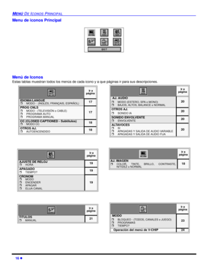 Page 5416 l
MENÚ DE ICONOS PRINCIPAL
Menú de Iconos 
Estas tablas muestran todos los menús de cada icono y a que páginas ir para sus descripciones.
    
 
 Ir a 
página
IDIOMA/LANGUErMODO -  (INGLÉS, FRANÇAIS, ESPAÑOL)17
PROG CNLSrMODO - (TELEVISIÓN o CABLE)rPROGRAMA AUTOrPROGRAMA MANUAL
17
CC (CLOSED CAPTIONED - Subtítulos)rMODO CC18
OTROS AJ.rAUTOENCENDIDO 18
 Ir a 
página
AJUSTE DE RELOJrHORA19
APAGADOrTIEMPO?19
CRONOMrMODOrENCENDERrAPAGARrELIJA CANAL
19
Ir a 
página
TITULOSrMANUAL 21
Ir a 
página
 AJ....