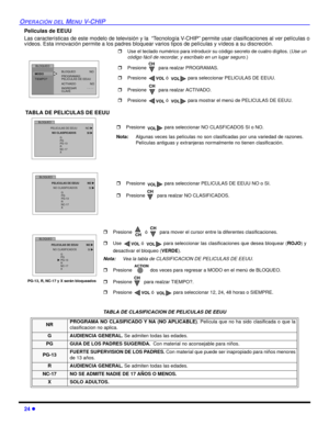 Page 6224 l
OPERACIÓN DEL MENU V-CHIP
Peliculas de EEUU
Las características de este modelo de televisión y la  “Tecnología V-CHIP” permite usar clasificaciones al ver películas o
vídeos. Esta innovación permite a los padres bloquear varios tipos de películas y vídeos a su discreción.    
 TABLA DE PELICULAS DE EEUU
 
TABLA DE CLASIFICACION DE PELICULAS DE EEUU
NR PROGRAMA NO CLASIFICADO Y NA (NO APLICABLE). Película que no ha sido clasificada o que la
clasificacion no aplica.
G AUDIENCIA GENERAL. Se admiten...