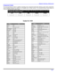Page 15REMOTE CONTROL OPERATION
13 l
Component Codes
The Universal Remote Control is capable of operating many component brands after entering a code. Some components
may not operate because the codes are not available due to limited memory. The Universal Remote Control does not
control all features found in each model. 
 
Write the code numbers from tables in this space. This will serve as a reference if you need
to program your Remote Control.
VCR
 DVD DBS CABLE OTHER 
Codes For VCR
BrandCode
Admiral335...