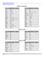 Page 1614 l
REMOTE CONTROL OPERATION
Component Codes (cont’d.)
Codes for Cable Box
Codes for DVD
BrandCode
Dish Network 
(Echostar)105, 115, 116
Echo Star105
Express VU105, 115
G. E .106
G.I. (General 
Instrument)108
Gradiente11 4
Hitachi1 0 3 ,  111 ,  11 2
HNS (Hughes)103
Magnavox101, 102
BrandCode
Panasonic104
Philips101, 102
Primestar108
Proscan 106, 109, 110, 113
RCA 106, 109, 110, 113
Sony 107
Star Choic e103, 108
Thoshiba 100
Uniden 101, 102
Codes for DBS
BrandCode
ABC124
Archer125, 132
Cableview105,...