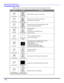 Page 3028 l
TROUBLESHOOTING CHART
Troubleshooting Chart
Before calling for service, determine the symptoms and follow suggested solutions.
AUDIOVIDEOSolutions
Noisy Audio Snowy Video
Adjust Antenna Location and Connection
Noisy AudioMultiple Image
Adjust Antenna Location and Connection
Check Antenna Lead-in Wire
Noisy AudioInterference
Move television from Electrical Appliances, Lights,
Vehicles and Medical Equipment
No Audio Normal Video
Increase Volume
Check Mute
Check television SPEAKERS on/off
Change...