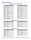 Page 5214 l
OPERACIÓN DEL CONTROL REMOTO
Códigos de Componentes (cont.)
 
           
MarcaCódigo
ABC124
Archer125, 132
Cableview105, 132
Citizen105, 122
Curtis112, 113
Diamond124, 125, 132
Eagle129
Eastern134
GC Brand105, 132
Gemini122
General
Instrument/
Jerrold111, 119, 120, 121, 122, 123, 124, 
125, 126, 127
Hamlin112, 118, 140, 141, 142, 145
Hitachi103, 124
Macom103, 104, 105
Magnavox133
Memorex130
Movietime105, 132
Oak102, 137, 139
Panasonic109, 110, 114
Philips106, 107, 128, 129, 130
Pioneer101, 116...