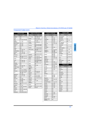 Page 115(027(&21752/23(5$7,2102(/6&7&$1&7&
l
(1*/,6+
&RPSRQHQW&RGHVFRQW
&RGHV)RU9&5
%UDQG&RGH
$GPLUDO
$LZD
$NDL
$XGLR
\QDPLF
%HOO	+RZHOO
%URNVRQLF
&DQRQ
&&(
&LWL]HQ
&UDLJ
&XUWLV0DWKHV
DHZRR
%;
LPHQVLD
(PHUVRQ

)LVKHU

)XQDL
*(
*ROGVWDU
*UDGLHQWH
+LWDFKL...