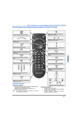Page 47)21&7,211(0(17(/$7e/e&200$1(02Ê/(6&7&(7&7&
l
)5$1d$,6
)RQFWLRQQHPHQWGHODWpOpFRPPDQGHPRGqOHV&7&HW&7&
32:(5
$SSX\HUSRXUpWDEOLURXFRXSHUOHFRQWDFW
32:(5
087(
$SSX\HU SRXU FRXSHU OH VRQ $SSX\HU SRXU
PHWWUH OH GpFRGHXU GH VRXVWLWUHV && HQ RX
KRUVIRQFWLRQ

6$3

$SSX\HUSRXUDFFpGHUDX[PRGHVDXGLR
6WpUpR6$3RX0RQR
799,(2
$SSX\HUSRXUVpOHFWLRQQHUOHPRGHWpOpRX
YLGpR
$SSX\HUSRXUVpOHFWLRQQHUOHIRQFWLRQQHPHQW...