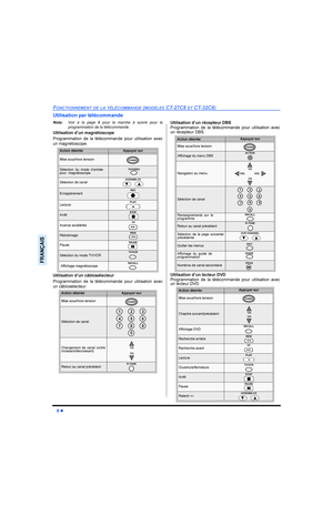 Page 48l
)21&7,211(0(17(/$7e/e&200$1(02Ê/(6&7&(7&7&
)5$1d$,6
8WLOLVDWLRQSDUWpOpFRPPDQGH
1RWD9RLU j OD SDJH  SRXU OD PDUFKH j VXLYUH SRXU OD
SURJUDPPDWLRQGHODWpOpFRPPDQGH
8WLOLVDWLRQG¶XQPDJQpWRVFRSH
3URJUDPPDWLRQ GH OD WpOpFRPPDQGH SRXU XWLOLVDWLRQ DYHF
XQPDJQpWRVFRSH
8WLOLVDWLRQG¶XQFkEORVpOHFWHXU
3URJUDPPDWLRQ GH OD WpOpFRPPDQGH SRXU XWLOLVDWLRQ DYHF
XQFkEORVpOHFWHXU8WLOLVDWLRQG¶XQUpFHSWHXU%6
3URJUDPPDWLRQ GH OD WpOpFRPPDQGH SRXU XWLOLVDWLRQ...