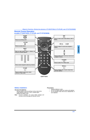 Page 75(027(&21752/23(5$7,2102(/6&7/&7/6$1&7*
l
(1*/,6+
5HPRWH&RQWURO2SHUDWLRQ
PRGHOV&7/&7/6DQG&7*
32:(5
3UHVVWRWXUQ21DQG2))
32:(5
087(
3UHVV WR PXWH VRXQG 3UHVV WR GLVSOD\ DQG
FDQFHO&&&ORVHG&DSWLRQ
799,(2
3UHVVWRVHOHFW79RU9LGHRPRGH
$&7,21
3UHVVWRDFFHVVPHQXV
3UHVVWRVHOHFWQH[WRUSUHYLRXVFKDQQHODQG
QDYLJDWHLQPHQXV
&+
&+
3UHVVWRDGMXVW79VRXQGDQGQDYLJDWHLQ
PHQXV
92/ 92/
5(&$//...