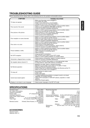 Page 1111
ENGLISH
VHF 2-13
UHF 14-69
CATV 1-125
75 Ohm (VHF/UHF/CATV) Coaxial Input1.0 Vp-p/75 ohms
 0.3 Vp-p/75 ohms
In(RCA) 1.0 Vp-p/75 ohms
Out(RCA) 1.0 Vp-p/75 ohms
In(RCA)-8 dBm/50 K ohms
Out(RCA)-8 dBm/1 K ohms
VHF/UHF IN 75 ohms coaxial
25-9/16 (W) x 19-11/16 (D) x 22-1/2 (H)
80.5 Ibs Receiving Channels:Antenna Input Impedance:Inputs/Outputs:  S-Video:  Y-Input:    C-Input:
              Video:
                  Audio:
              Antenna:
Dimensions:
Weight:
TROUBLESHOOTING GUIDE
Before requesting...