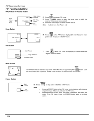 Page 1210
PIP FUNCTIONBUTTONS
PIP Function Buttons
PIP (Picture-in-Picture) Button
Swap Button
Size Button
Move Button
Freeze Button
CH 2
PIP VIDEO 1 Main
picture
with
Audio
PIP
Frame
PIP Video
Source
Main Picture
ChannelPress to display PIP frame.
PressTV/VIDEObutton to select the same input to which the
external video source is connected.
Press PIP button again to cancel the PIP feature.
Note:Audio is from Main Picture only
PIPFF
CH 2
PIP VIDEO 1VIDEO 1
CH 2Press (when PIP frame is displayed) to...