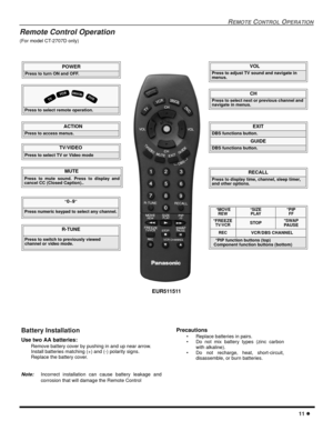 Page 13REMOTECONTROLOPERATION
11
Remote Control Operation
(For model CT-2707D only)
EUR511511
POWER
Press to turn ON and OFF.
MUTE
Press to mute sound. Press to display and
cancel CC (Closed Caption)..
TV/VIDEO
Press to select TV or Video mode
Press to select remote operation.
T
V
V
C
RD
VDDB
S/
C
BL
ACTION
Press to access menus.
CH
Press to select next or previous channel and
navigate in menus.
VOL
Press to adjust TV sound and navigate in
menus.
RECALL
Press to display time, channel, sleep timer,
and other...