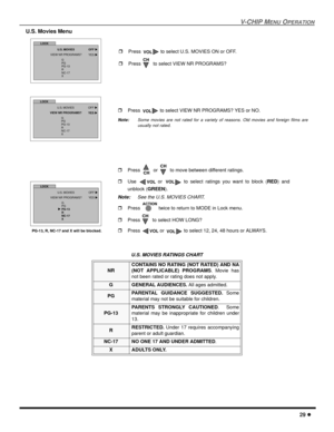 Page 31V-CHIP MENUOPERATION
29
U.S. Movies Menu
U.S. MOVIES RATINGS CHART
NRCONTAINS NO RATING (NOT RATED) AND NA
(NOT APPLICABLE) PROGRAMS. Movie has
not been rated or rating does not apply.
G GENERAL AUDIENCES.All ages admitted.
PGPARENTAL GUIDANCE SUGGESTED.Some
material may not be suitable for children.
PG-13PARENTS STRONGLY CAUTIONED.Some
material may be inappropriate for children under
13.
RRESTRICTED.Under 17 requires accompanying
parent or adult guardian.
NC-17 NO ONE 17 AND UNDER ADMITTED.
X ADULTS...