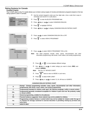 Page 32V-CHIP MENUOPERATION
30
Rating Systems for Canada
Canadian English
The V-CHIP used in this TV model allows you to block various types of movies and television programs based on the two
rating systems used in Canada.
.CANADIAN ENGLISH RATINGS CHART
EExempt - Exempt programming includes: news, sports, documentaries and other information
programming, talk shows, music videos, and variety programming.
C Programming intended for children under age 8. No offensive language, nudity or sexual content....