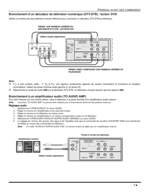 Page 49PANNEAU AVANT DES COMMANDES
7
Branchement d’un décodeur de télévision numérique (DTV-STB) / lecteur DVD
Utiliser ce schéma de raccordement comme référence pour connecter un décodeur DTV-STB au téléviseur.
Nota:
Il y a trois entrées vidéo : Y, PBet PR. Les signaux composants séparés de couleur fournissent la luminance et lanalyse
chromatique. Utiliser les prises dentrée audio gauche (L) et droite (R).
Sélectionner le mode de sortie480isur le décodeur DTV-STB. Le téléviseur ne peut recevoir que les...