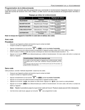 Page 57FONCTIONNEMENT DE LA TÉLÉCOMMANDE
15
Programmation de la télécommande
La télécommande universelle peut être programmée pour commander le fonctionnement dappareils dautres marques à
laide des touches de fonctions VCR, DVD, CABLE, ou DBS. Suivre lune des procédures de programmation données ci-
dessous.
Noter la marque de lappareil et identifier le code dans le tableau des codes.
Avec code
Procédure
• Sassurer que lappareil auxiliaire est branché et que le contact est établi.
• Couper le contact sur...