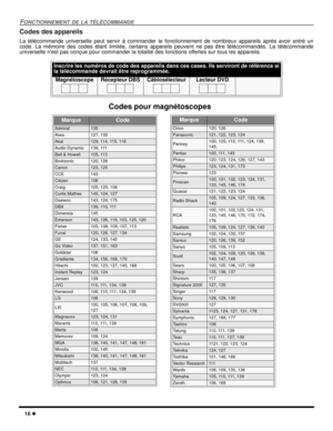 Page 5816
FONCTIONNEMENT DE LA TÉLÉCOMMANDE
Codes des appareils
La télécommande universelle peut servir à commander le fonctionnement de nombreux appareils après avoir entré un
code. La mémoire des codes étant limitée, certains appareils peuvent ne pas être télécommandés. La télécommande
universelle nest pas conçue pour commander la totalité des fonctions offertes sur tous les appareils.
Inscrire les numéros de code des appareils dans ces cases. Ils serviront de référence si
la télécommande devrait être...