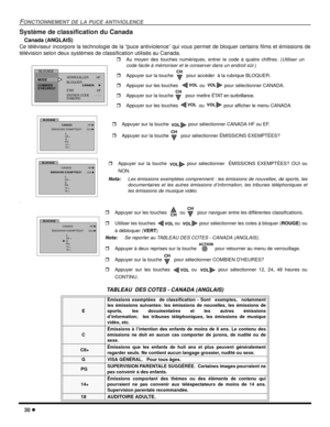 Page 7230
FONCTIONNEMENT DE LA PUCE ANTIVIOLENCE
Système de classification du Canada
Canada (ANGLAIS)
Ce téléviseur incorpore la technologie de la “puce antiviolence” qui vous permet de bloquer certains films et émissions de
télévision selon deux systèmes de classification utilisés au Canada.
.
TABLEAU DES COTES - CANADA (ANGLAIS)
EÉmissions exemptées de classification - Sont exemptes, notamment
les émissions suivantes: les émissions de nouvelles, les émissions de
sports, les documentaires et les autres...