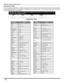 Page 1816
REMOTECONTROLOPERATION
BrandCode
Admiral135
Aiwa127, 132
Akai129, 114, 115, 1
Audio Dynamic139, 111
Bell & Howell105, 113
Broksonic120, 126
Canon123, 125
CCE143
Citizen106
Craig105, 129, 106
Curtis Mathes145, 124, 127
Daewoo143, 124, 175
DBX139, 110, 111
Dimensia145
Emerson143, 126, 119, 103, 125, 120
Fisher105, 108, 109, 107, 113
Funai120, 126. 127. 134
GE124, 133, 145
Go Video137, 151, 163
Goldstar106
Gradiente134, 156, 168, 170
Hitachi100, 123, 127, 145, 168
Instant Replay123, 124
Jensen139...