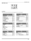 Page 21MAINMENUICONS
19
Icon Menus
These charts list all menus under each Icon and which pages to refer to for menus description.
REFER
TO
PA G E
IDIOMA/LANGUEMODE - (ENGLISH, FRANÇAIS, ESPAÑOL)20
PROG CHANMODE - (TV or CABLE)AUTO PROGRAMMANUAL PROGRAM
20
CC (CLOSED CAPTIONED)
CC ON MUTECC MODE21
OTHER ADJ.AUTO POWER ONCHANNEL BANNER21
REFER
TO
PA G E
CLOCK SETTIMEDAY23
SLEEPHOW LONG?23
TIMER 1 and TIMER 2
DAYON TIMEOFF TIMEENTER CHANNELSET
23
REFER
TO
PA G E
FAV ORI TE SCHANNEL SCANENTER...