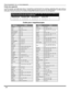 Page 5816
FONCTIONNEMENT DE LA TÉLÉCOMMANDE
Codes des appareils
La télécommande universelle peut servir à commander le fonctionnement de nombreux appareils après avoir entré un
code. La mémoire des codes étant limitée, certains appareils peuvent ne pas être télécommandés. La télécommande
universelle nest pas conçue pour commander la totalité des fonctions offertes sur tous les appareils.
Inscrire les numéros de code des appareils dans ces cases. Ils serviront de référence si
la télécommande devrait être...