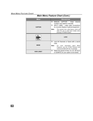 Page 1716
MAIN MENU FEATURE CHART
CAPTION
rMANUAL CAPTION - Enter channel
numbers and captions manually.
rINPUT LABEL - Label video connections
for onscreen display of optional equipment. 
Note:This receiver has a skip feature, which will
allow the user to skip Input modes when
pressing TV/VIDEO button. 
LOCK
MODE
rLock All Channels or Game with a secret
code.
Note:For more information about Block
Programs, see the V-CHIP Parental Lock
manual provided with the TV package.
HOW LONG?rSelect the period of time...