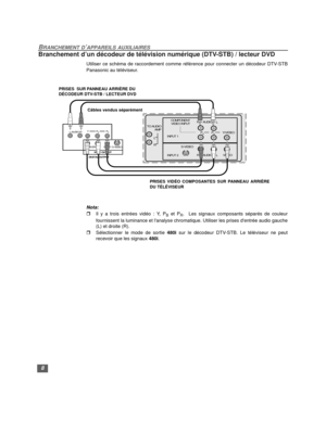Page 348
BRANCHEMENT D’APPAREILS AUXILIAIRES
Branchement d’un décodeur de télévision numérique (DTV-STB) / lecteur DVD
Utiliser ce schéma de raccordement comme référence pour connecter un décodeur DTV-STB
Panasonic au téléviseur.
  
Nota:
rIl y a trois entrées vidéo : Y, PB et PR.  Les signaux composants séparés de couleur
fournissent la luminance et lanalyse chromatique. Utiliser les prises dentrée audio gauche
(L) et droite (R). 
rSélectionner le mode de sortie 480i sur le décodeur DTV-STB. Le téléviseur ne...