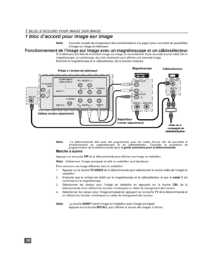 Page 3610
1 BLOC D’ACCORD POUR IMAGE SUR IMAGE
1 bloc d’accord pour image sur image
Nota:Consulter la table de comparaison des caractéristiques à la page 3 pour connaître les possibilités
d’image sur image du téléviseur.
Fonctionnement de limage sur image avec un magnétoscope et un câblosélecteurSi le téléviseur est doté de la fonction image sur image, le raccordement dune seconde source vidéo (tel un
magnétoscope, un caméscope, etc.) est nécessaire pour afficher une seconde image.
Brancher le magnétoscope et...