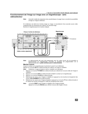 Page 3711
1 BLOC D’ACCORD POUR IMAGE SUR IMAGE
Fonctionnement de limage sur image avec un magnétoscope - sans 
câblosélecteur
Nota:Consulter la table de comparaison des caractéristiques à la page 3 pour connaître les possibilités
d’image sur image du téléviseur.
 
Si le téléviseur est doté de la fonction image sur image, le raccordement dune seconde source vidéo
(magnétoscope) est nécessaire pour afficher une seconde image.
Brancher le magnétoscope de la manière indiquée.   
Nota:La télécommande doit avoir été...