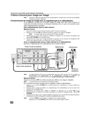 Page 3812
2 BLOCS D’ACCORD POUR IMAGE SUR IMAGE
2 blocs d’accord pour image sur image
Nota:Consulter la table de comparaison des caractéristiques à la page 3 pour connaître les possibilités
d’image sur image du téléviseur. 
Fonctionnement de limage sur image avec un magnétoscope et un câblosélecteurSi ce téléviseur est doté de la fonction image sur image avec deux blocs daccord, le
visionnement simultané de deux (2) émissions télévisées avec ou sans une seconde source
vidéo (magnétoscope) est possible. 
Sans...