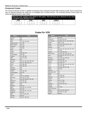 Page 1412 l
REMOTE CONTROL OPERATION
Component Codes
The Universal Remote Control is capable of operating many component brands after entering a code. Some components
may not operate because the codes are not available due to limited memory. The Universal Remote Control does not
control all features found in each model. 
 
Write the code numbers from tables in this space. This will serve as a reference if you need
to program your Remote Control.
VCR
 DVD DBS CABLE 
BrandCode
Admiral335
Aiwa332
Akai314, 315,...