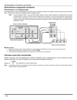 Page 446 l
BRANCHEMENT D’APPAREILS AUXILIAIRES
Branchement d’appareils auxiliaires
Branchement à un magnétoscope  
Des magnétoscopes, lecteurs de vidéodisques, consoles de jeu et récepteurs DSS peuvent également être branchés aux prises d’entrée
vidéo.  Se reporter au manuel de lutilisateur afférent à l’appareil utilisé
.
Nota:La prise d’entrée VIDEO 1 est une prise double fonction. Elle est surtout destinée au branchement de sources
d’images 480i tel un lecteur DVD avec prises de signal vidéo composant Y P
B...