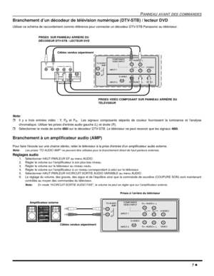 Page 45PANNEAU AVANT DES COMMANDES
7 l
Branchement d’un décodeur de télévision numérique (DTV-STB) / lecteur DVD
Utiliser ce schéma de raccordement comme référence pour connecter un décodeur DTV-STB Panasonic au téléviseur.  
Nota:
rIl y a trois entrées vidéo : Y, PB et PR.  Les signaux composants séparés de couleur fournissent la luminance et lanalyse
chromatique. Utiliser les prises dentrée audio gauche (L) et droite (R). 
rSélectionner le mode de sortie 480i sur le décodeur DTV-STB. Le téléviseur ne peut...