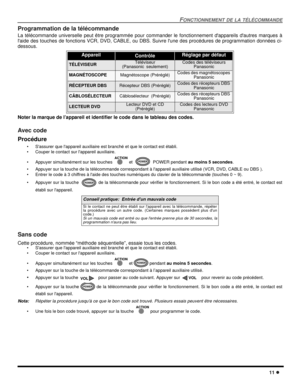 Page 49FONCTIONNEMENT DE LA TÉLÉCOMMANDE
11 l
Programmation de la télécommande
La télécommande universelle peut être programmée pour commander le fonctionnement dappareils dautres marques à
laide des touches de fonctions VCR, DVD, CABLE, ou DBS. Suivre lune des procédures de programmation données ci-
dessous.
Noter la marque de lappareil et identifier le code dans le tableau des codes.
Avec code
Procédure
• Sassurer que lappareil auxiliaire est branché et que le contact est établi.
• Couper le contact sur...
